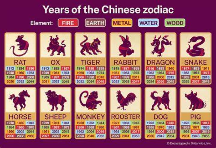 Chinese Calendar 1985 Year of the Ox: Understanding Its Significance and Cultural Importance