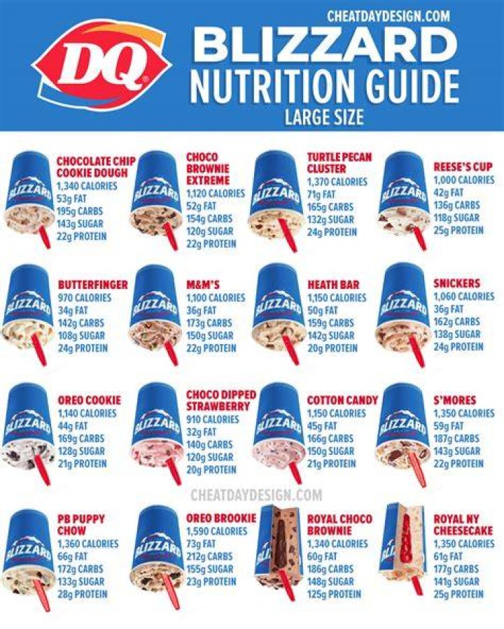 Comprehensive Guide to Calorie Count Dairy Queen: Your Ultimate Dessert Companion
