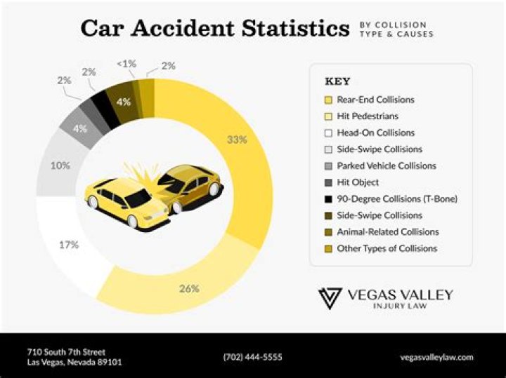 Comprehensive Guide to Car Accidents in Utah Today: Stats, Causes, and Prevention