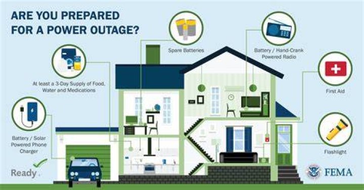 Comprehensive Guide to Entergy Power Outage Report: Stay Informed and Prepared