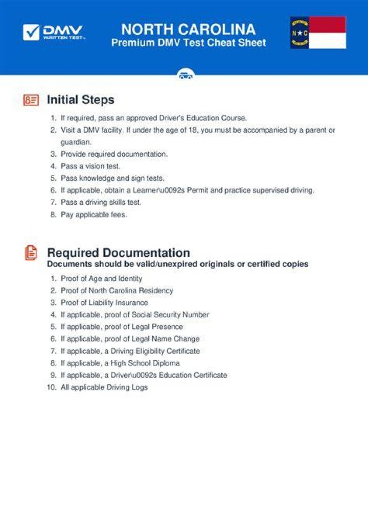Comprehensive Guide to NC DMV Permit Renewal