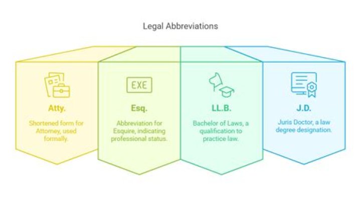 Comprehensive Guide to the Abbreviation for Lawyer: Everything You Need to Know