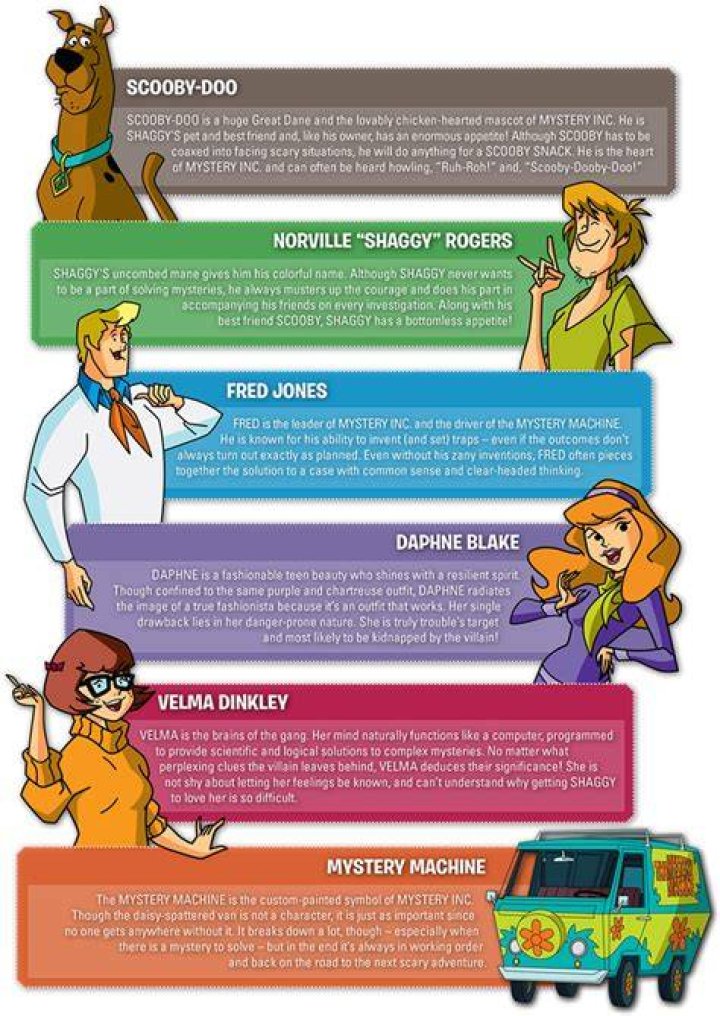 Comprehensive Guide to the Names of Scooby-Doo Cartoon Characters