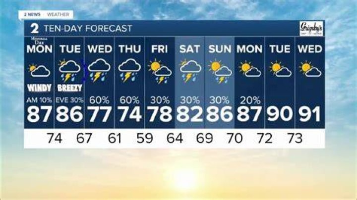 Comprehensive Guide to Weather Forecast in Arlington, MA: Your Ultimate Resource