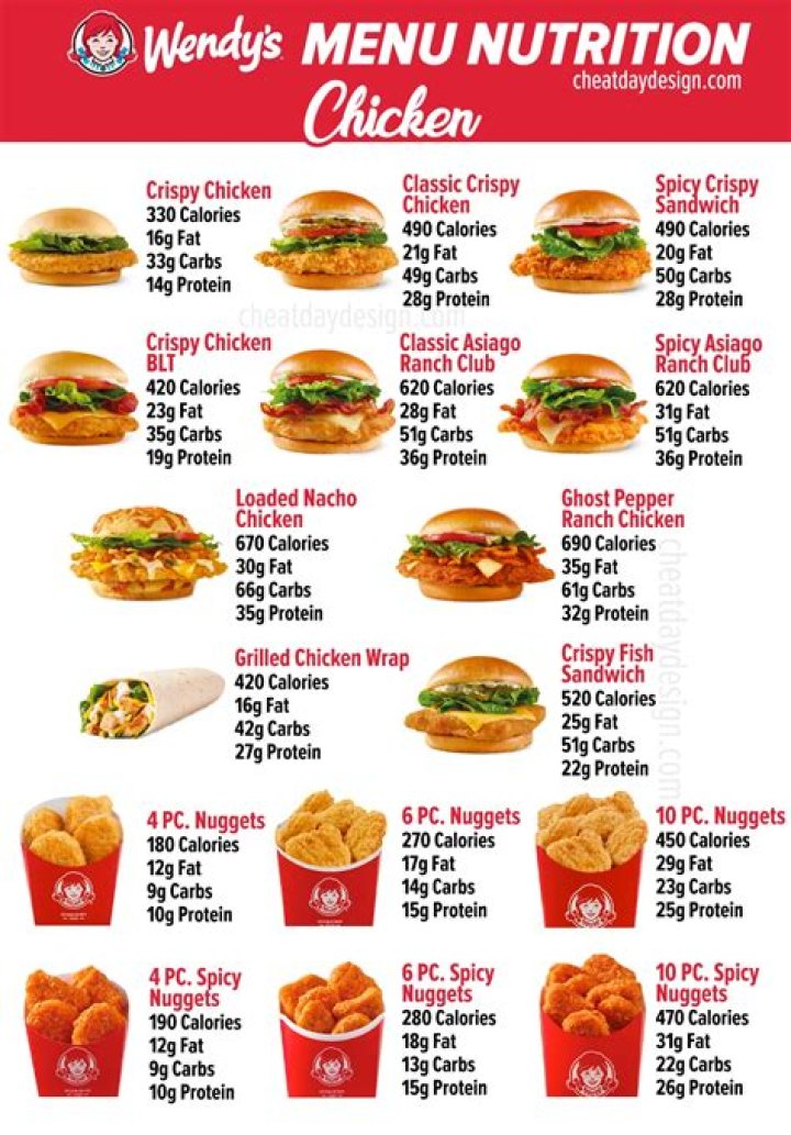Comprehensive Guide to Wendy's Calorie Information