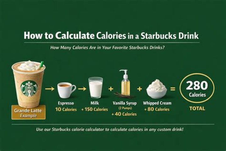 Comprehensive Starbucks Nutrition Information: Your Ultimate Guide