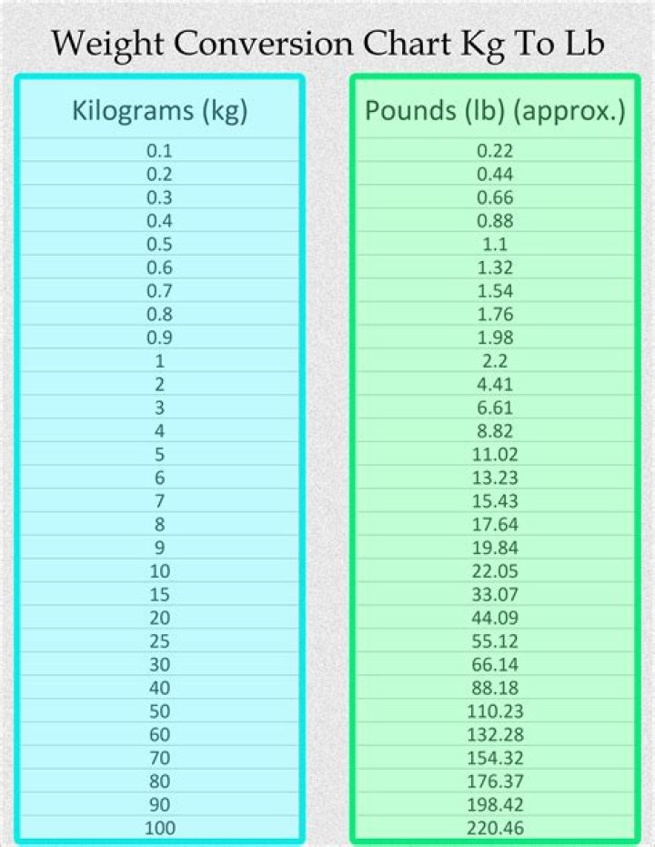 Convert 220lb to kg: A Comprehensive Guide to Weight Conversion