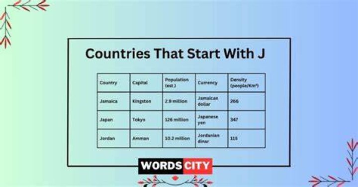 Countries That Start With J: A Comprehensive Guide