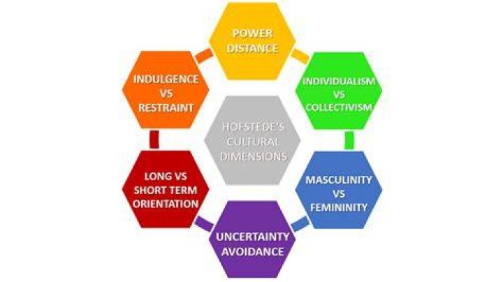 Cultural Specificity: Unlocking the Power of Unique Cultural Dimensions