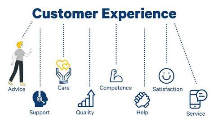 Customer Service 53: The Ultimate Guide to Exceptional Customer Experience