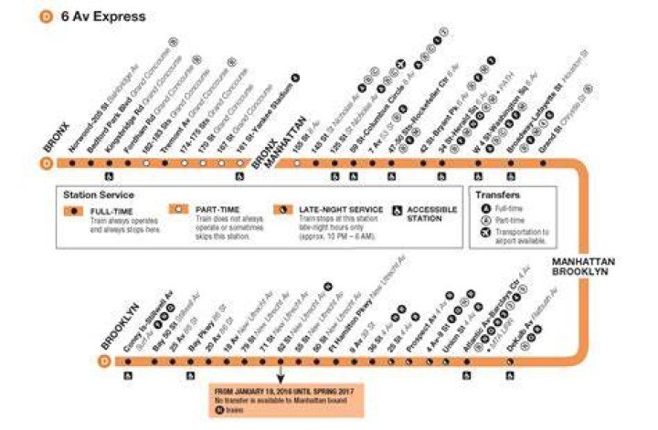 D Train Subway Tops: The Ultimate Guide to New York's Iconic D Train