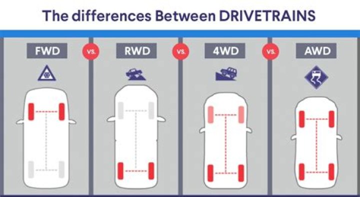 Definition of FWD: Understanding the Concept and Its Applications