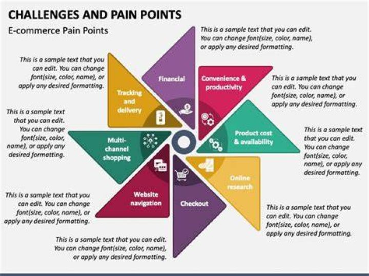 Department Stores in Pain: A Comprehensive Analysis of Challenges and Opportunities
