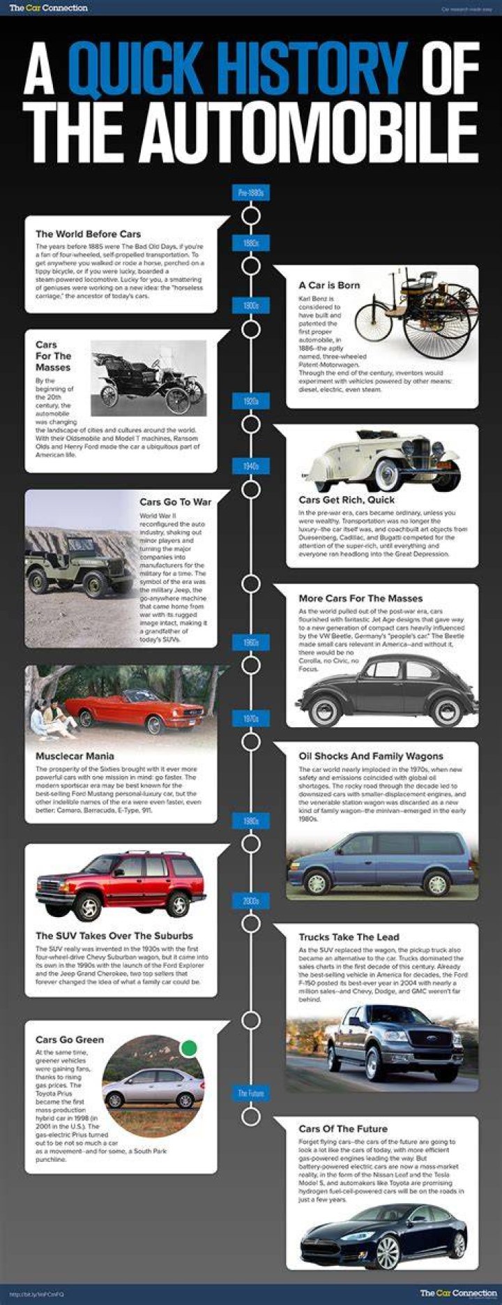 Development of Cars Timeline: A Comprehensive Journey Through Automotive History