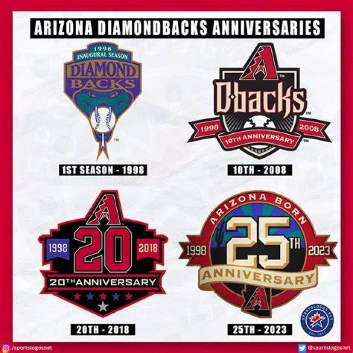 Diamondbacks' First Year: A Journey Through the Inaugural Season