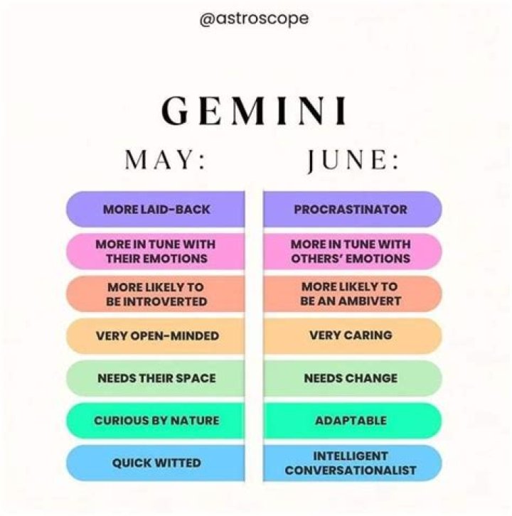 Difference Between May Gemini and June Gemini: A Detailed Exploration