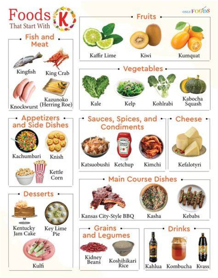 Discover the Best Healthy Foods That Start With K for a Balanced Diet