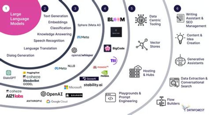 DLNER: The Revolutionary AI-Powered Language Model