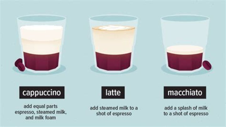 Do Macchiatos Have Milk? A Comprehensive Guide to Macchiatos