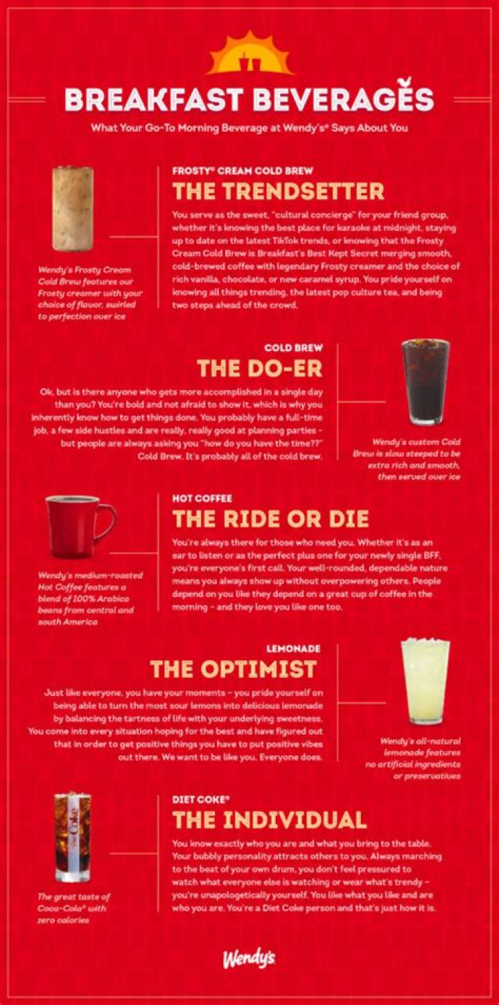 Does Wendy's Breakfast End? Exploring the Breakfast Menu and Its Availability