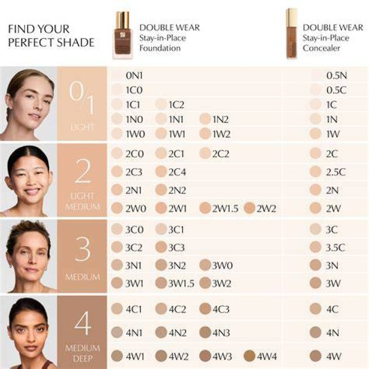 Double Wear Colour Chart: A Comprehensive Guide to Finding Your Perfect Match