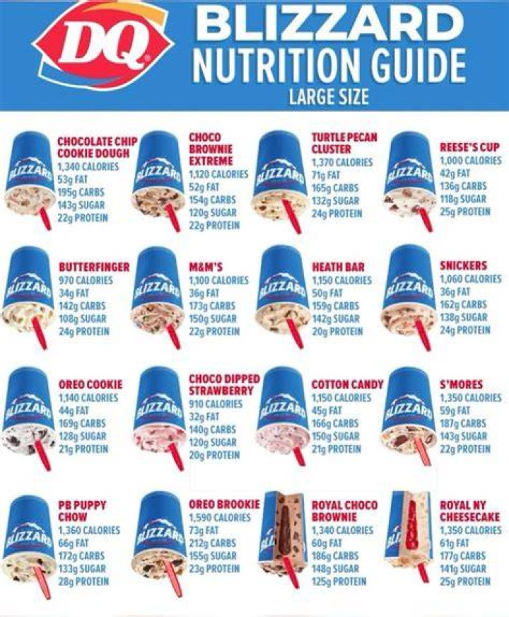 DQ Menu Nutrition: A Comprehensive Guide to Healthy Dining Choices