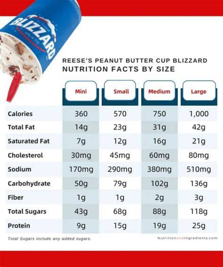 DQ Nutritional Information: A Comprehensive Guide to Your Favorite Dairy Queen Treats