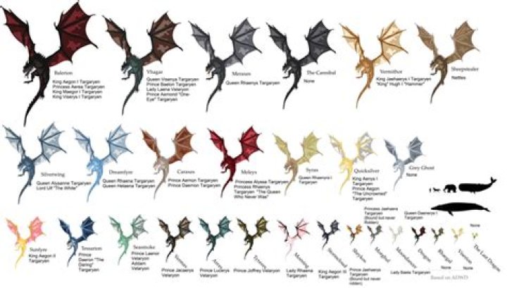 Dragon Names Game of Thrones: The Ultimate Guide for Fans