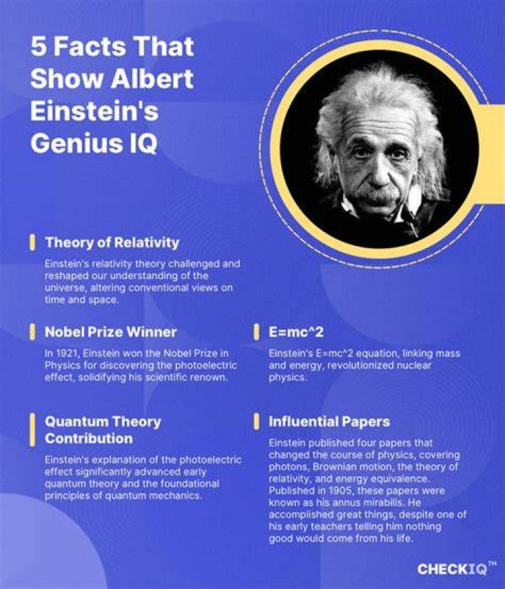 Einstein IQ: Exploring the Genius Mind of Albert Einstein