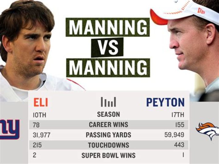 Eli Manning's Height: Unveiling the Stats, Biography, and Legacy of the NFL Legend