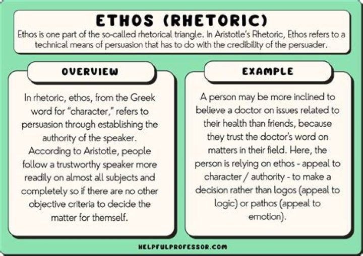 Ethos Examples: Mastering Credibility in Communication