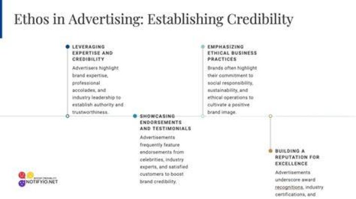 Example of Ethos in Advertising: Building Trust and Credibility