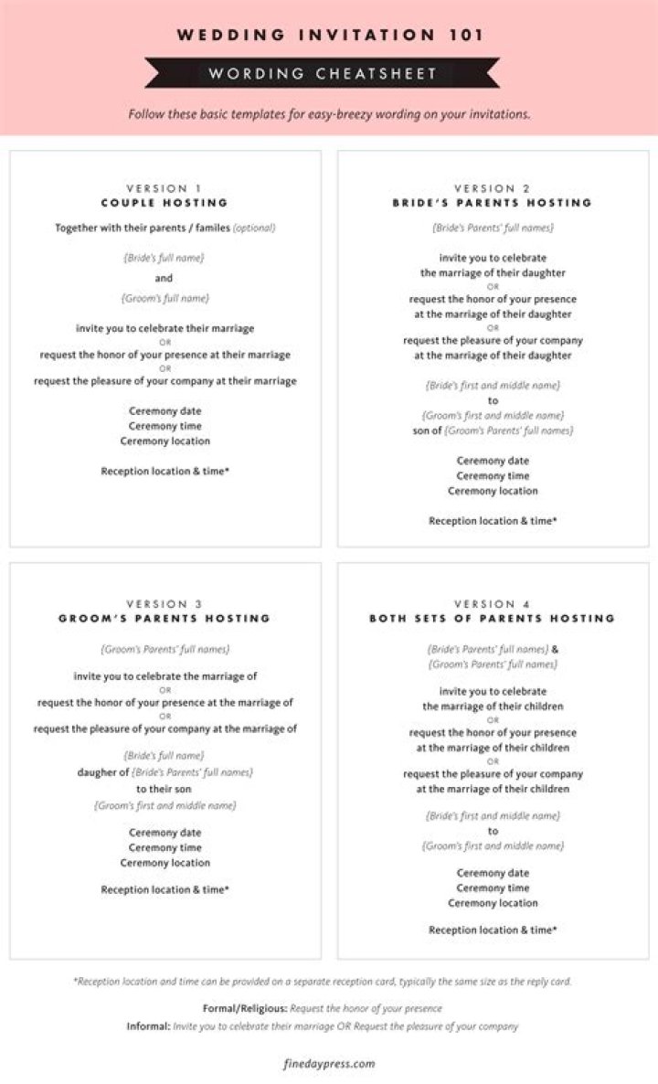Examples of What to Write on Wedding Invitations: A Comprehensive Guide