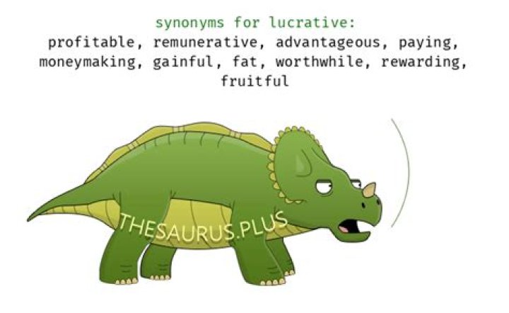Exploring Lucrative Synonyms: Unlocking Profitable Word Alternatives