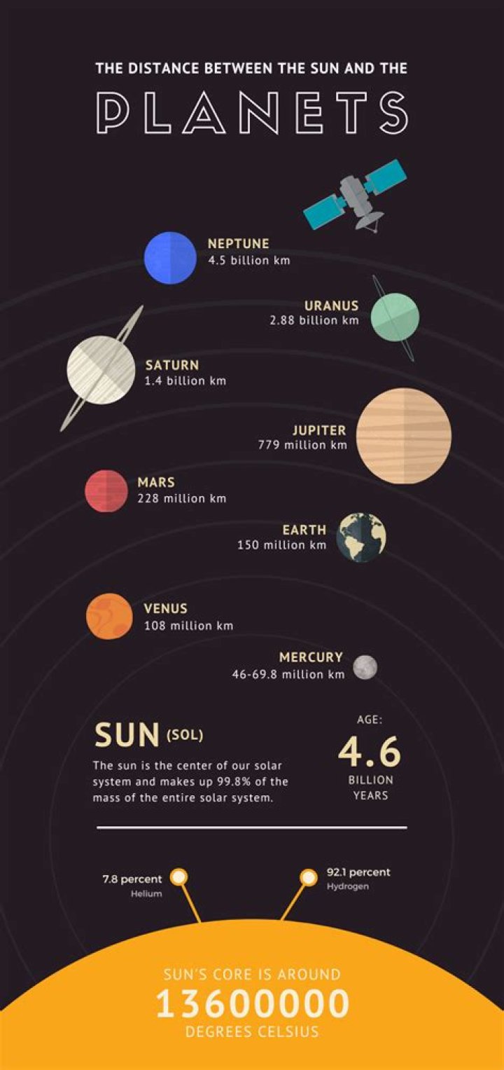Exploring the Distance of Planet Mars from the Sun: A Comprehensive Guide