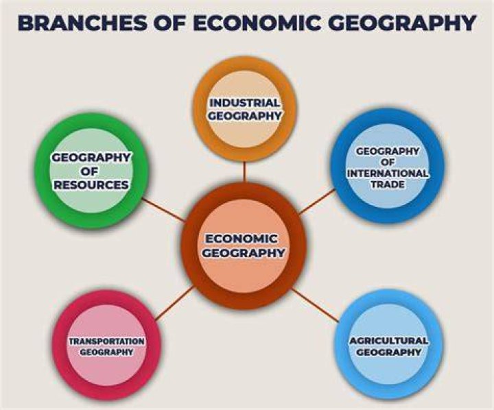 Exploring the South: A Comprehensive Guide to its Culture, Geography, and Economic Growth