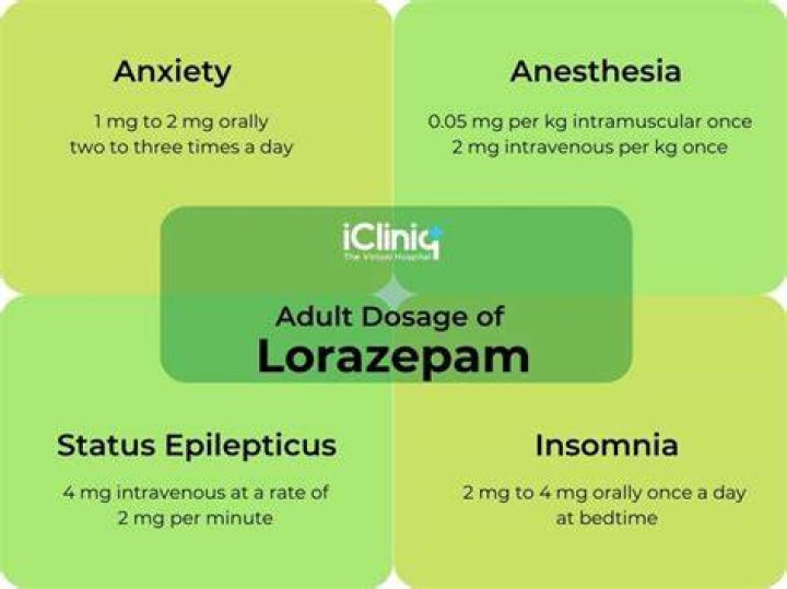 Exploring the Versatile Uses for Lorazepam: A Comprehensive Guide
