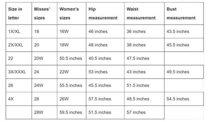 Fashion Novaize Chart Plus Size: A Comprehensive Guide to Trendy and Stylish Plus Size Fashion