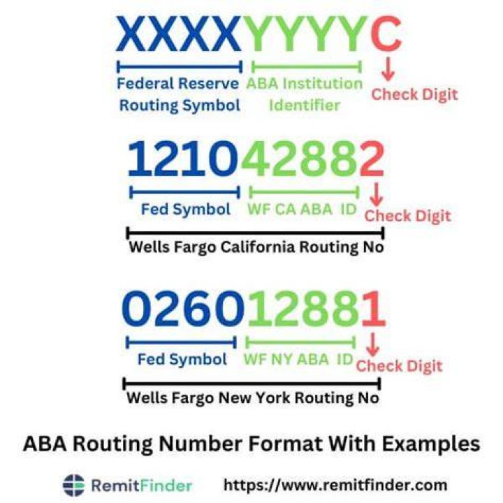 Federal Reserve ABA Number: A Comprehensive Guide to Understanding and Utilizing It
