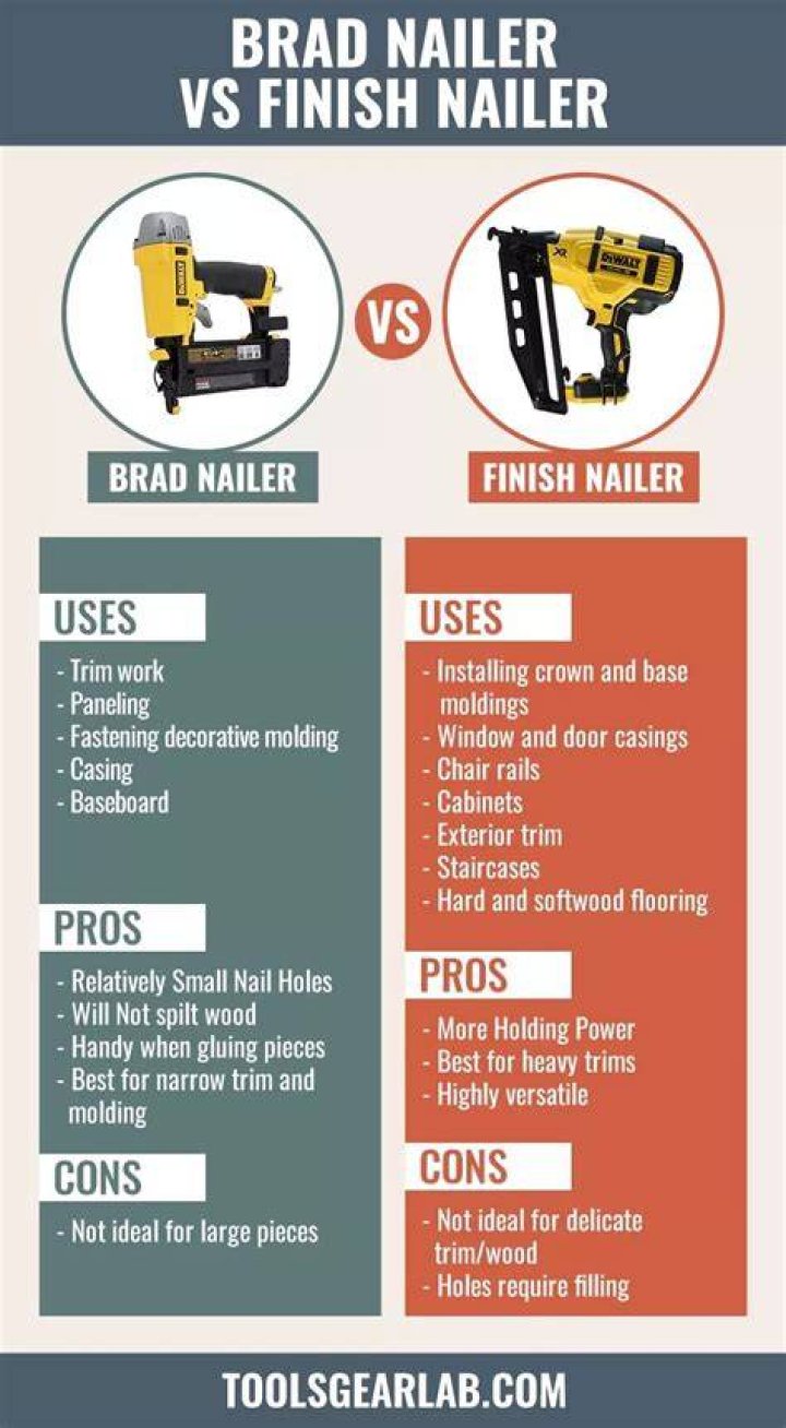 Finish Nail Gun vs Brad: A Comprehensive Guide to Choosing the Right Tool