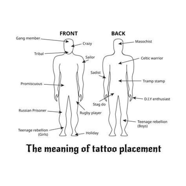 First Tattoo Placement: A Comprehensive Guide to Choosing the Right Spot