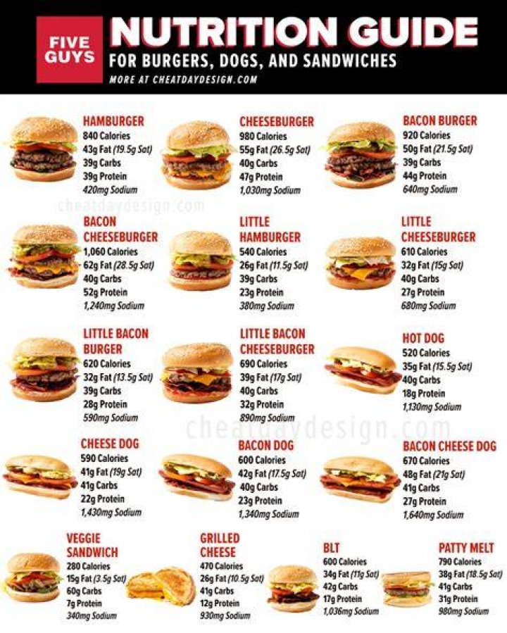 Five Guys Burgers Nutrition Information: A Comprehensive Guide