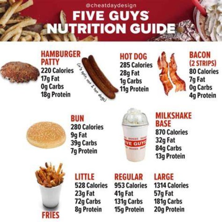 Five Guys Calorie Counter: Your Ultimate Guide to Healthy Eating