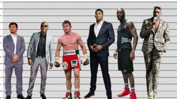 Floyd Mayweather Height: The Ultimate Guide to the Boxing Legend's Stature