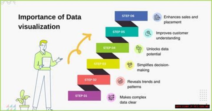 Free Online RemoteIoT Display Chart: Your Ultimate Guide to Real-Time Data Visualization