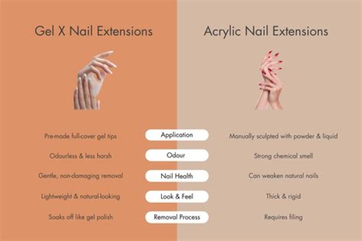 Gel-X vs Acrylics: Which Nail Extension Method Reigns Supreme?