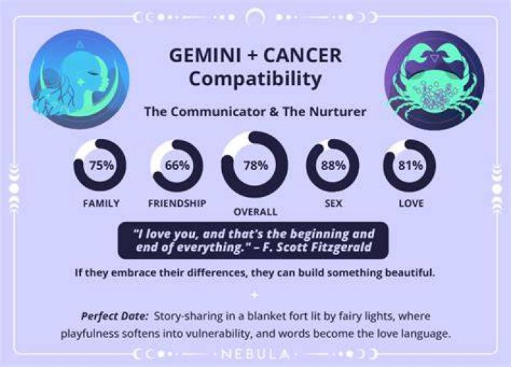 Gemini Cusp Cancer Compatibility: A Comprehensive Guide to Understanding the Cosmic Connection
