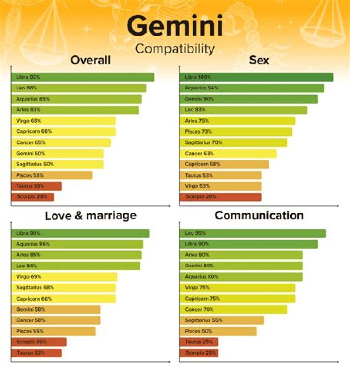 Gemini Zodiac Sign Man: Traits, Compatibility, and Secrets Revealed