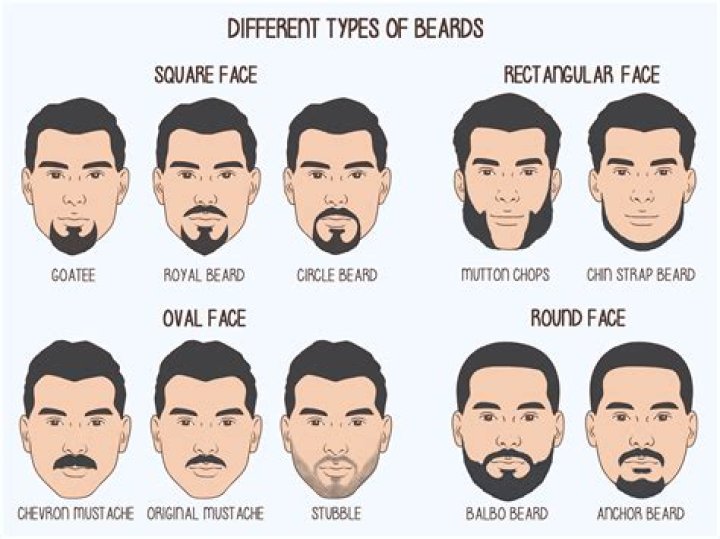 Great Celebrity Beards: The Ultimate Guide to Iconic Facial Hair Styles