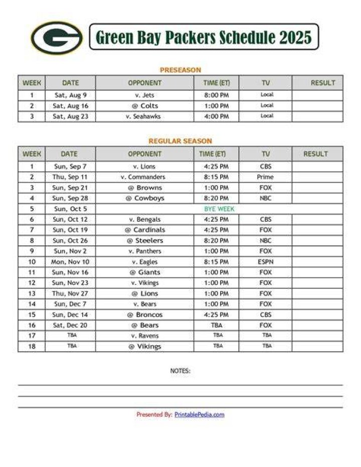 Green Bay Packers Game Schedule: Your Ultimate Guide for the Season